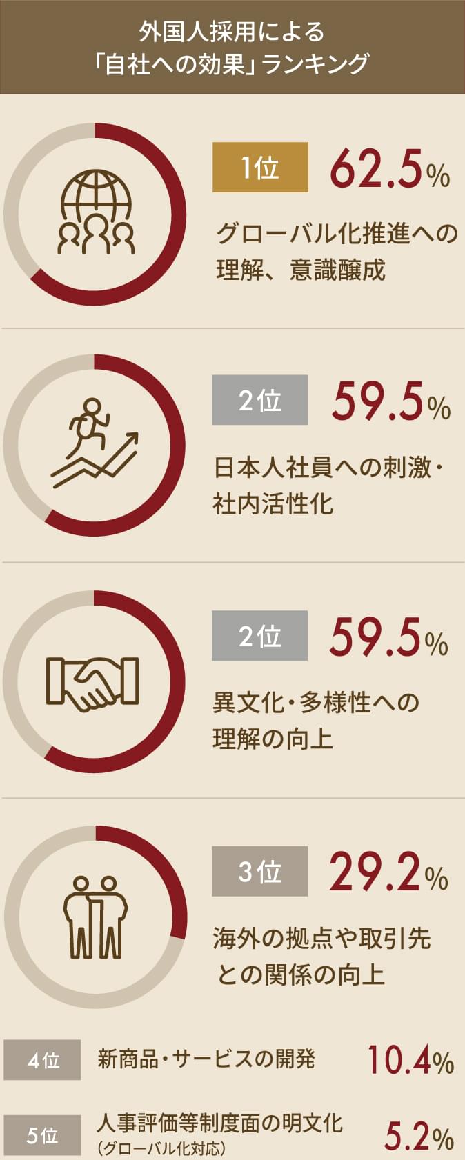 外国人採用による「自社への効果」ランキング